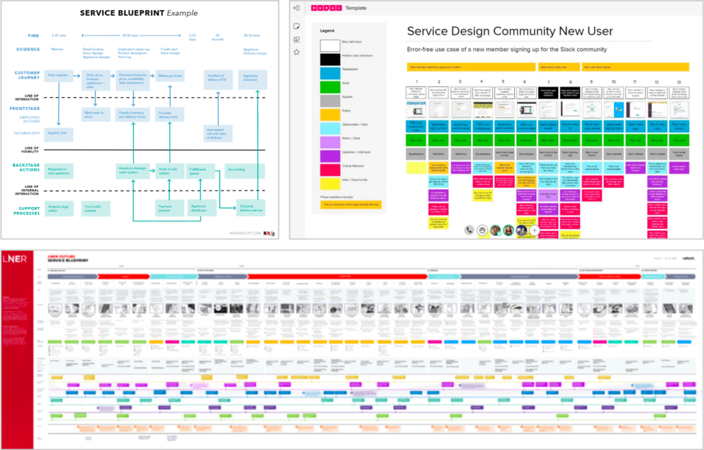 service blueprint 2 - Service Blueprint como ferramenta para potencializar jornadas de serviço