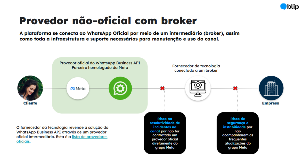 image 20250207 131457 - O que é WhatsApp Business API e como funciona? whatsapp business api,whatsapp api,API do WhatsApp