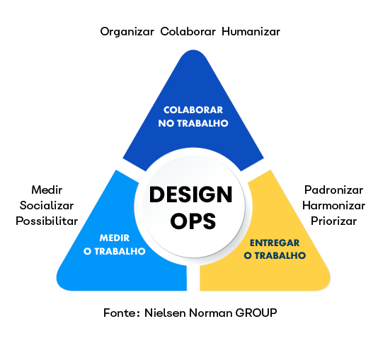 Imagem 01 - Gestão de conhecimento em uma equipe de Design & Tecnologia