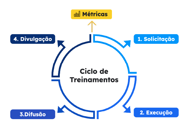 Imagem 03 - Gestão de conhecimento em uma equipe de Design & Tecnologia