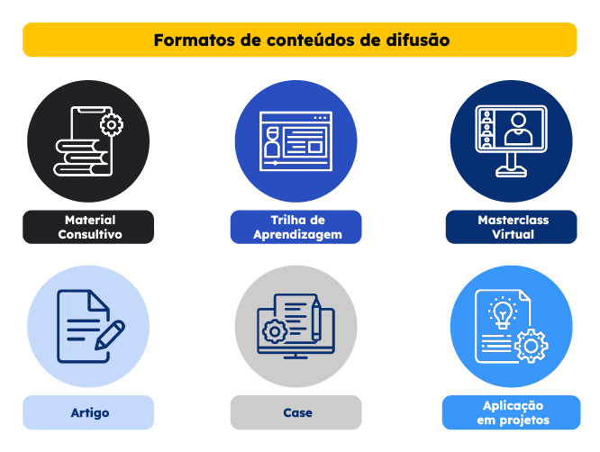 Imagem 05 - Gestão de conhecimento em uma equipe de Design & Tecnologia