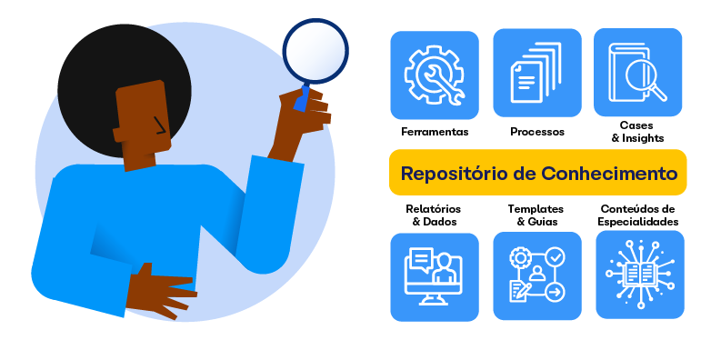 Imagem 06 - Gestão de conhecimento em uma equipe de Design & Tecnologia