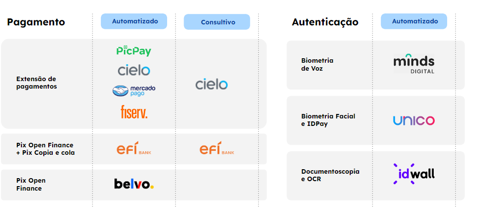 Soluções disponíveis no Blip Payments