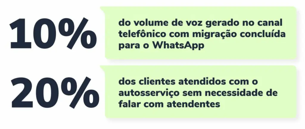 dr.consulta consultas e exames - Apps on Google Play